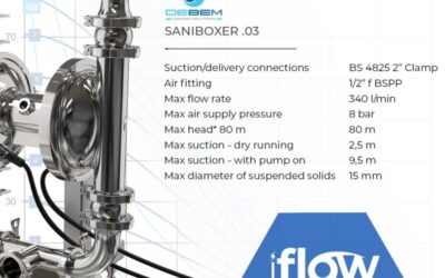 Debem SANIBOXER Hygienic AODD Pumps for Sterile Processes